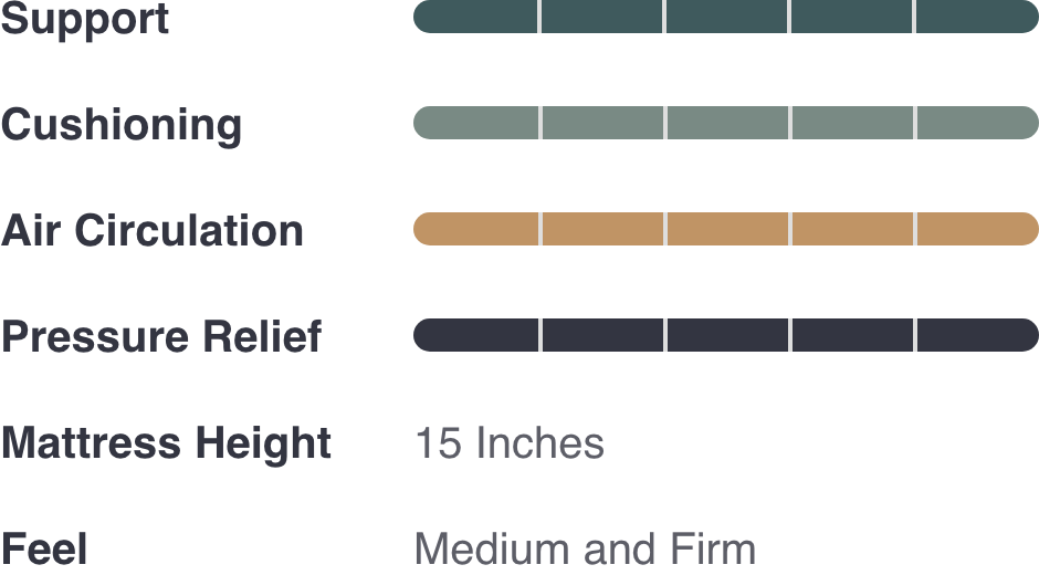 Image chart