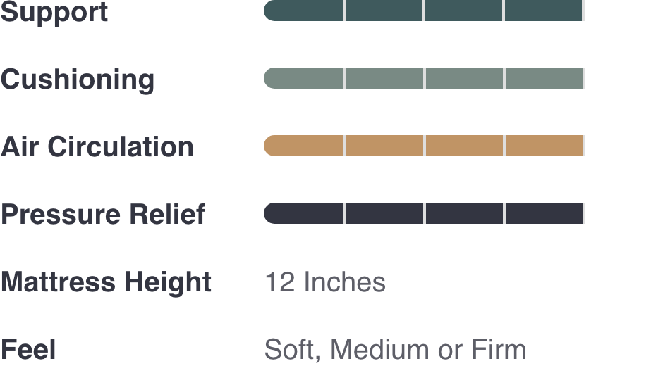 Image chart