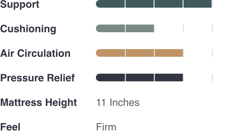 Image chart